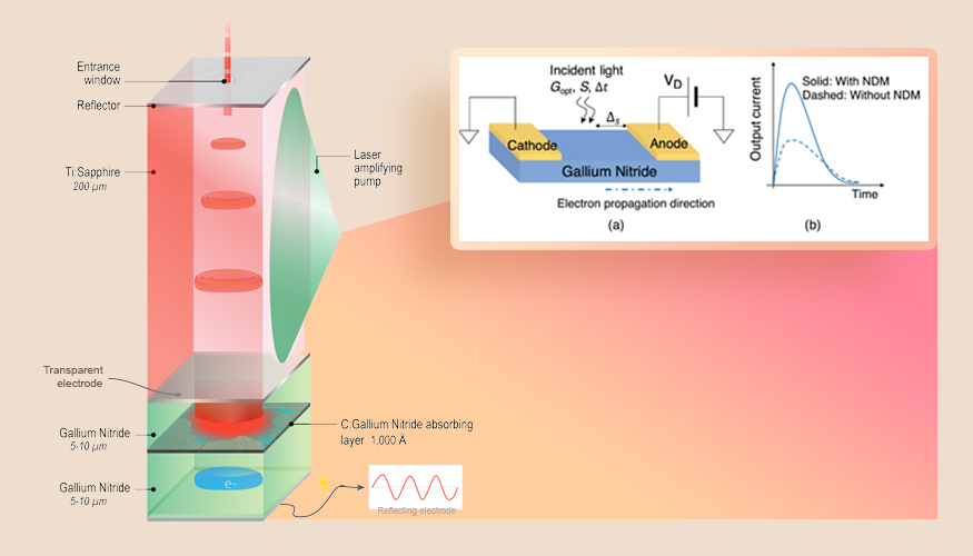 Laser-Driven Semiconductor Switch for Next-Generation Communications