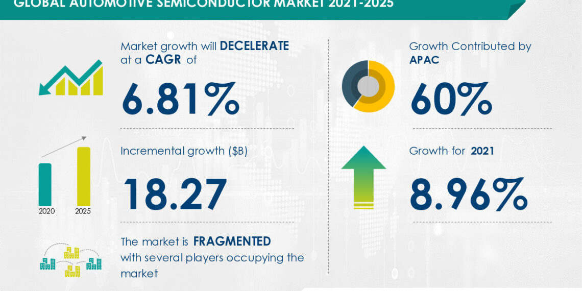 Automotive_Semiconductor_Market
