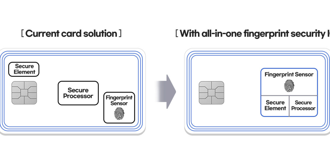 Fingerprint Security IC