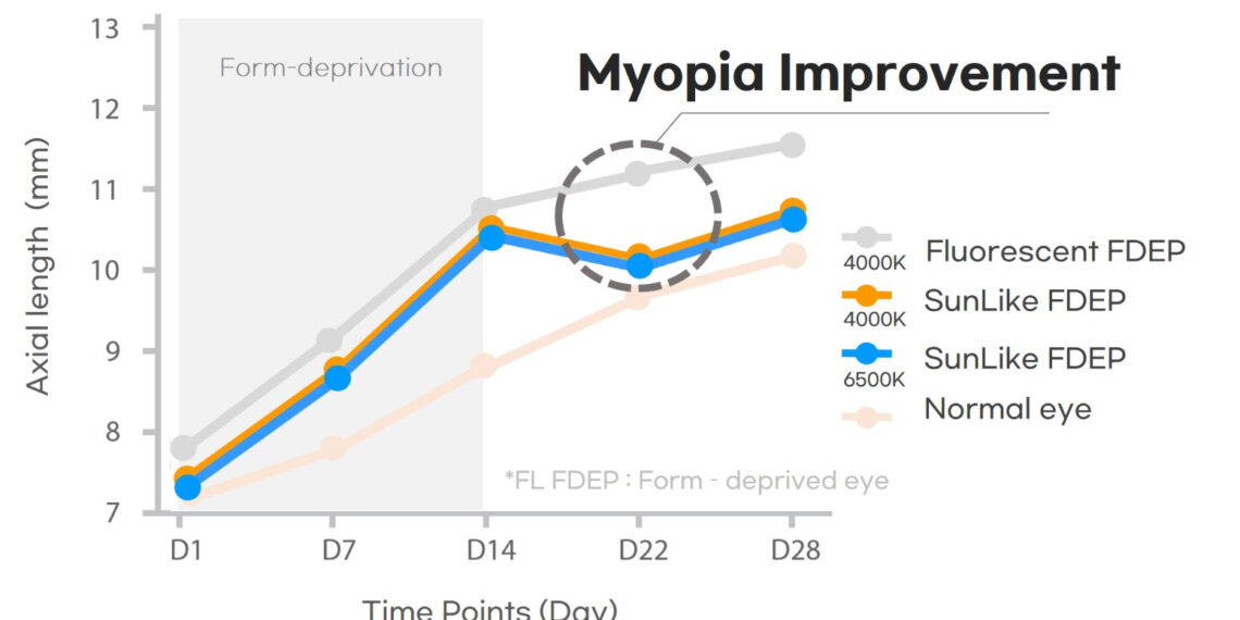 Singapore_Eye_Research_Institute_SERI