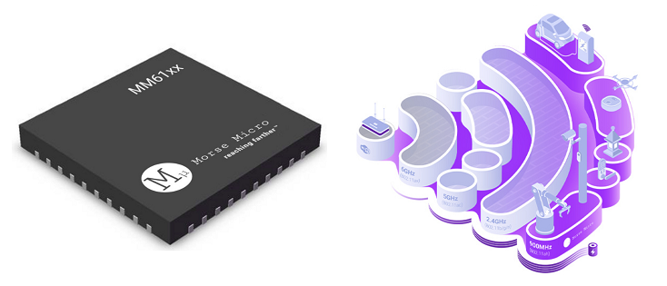 Morse Micro Wi-Fi HaLow