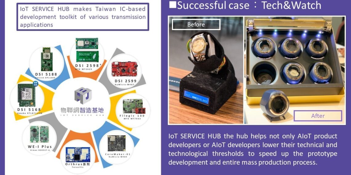 IOT SERVIC HUB
