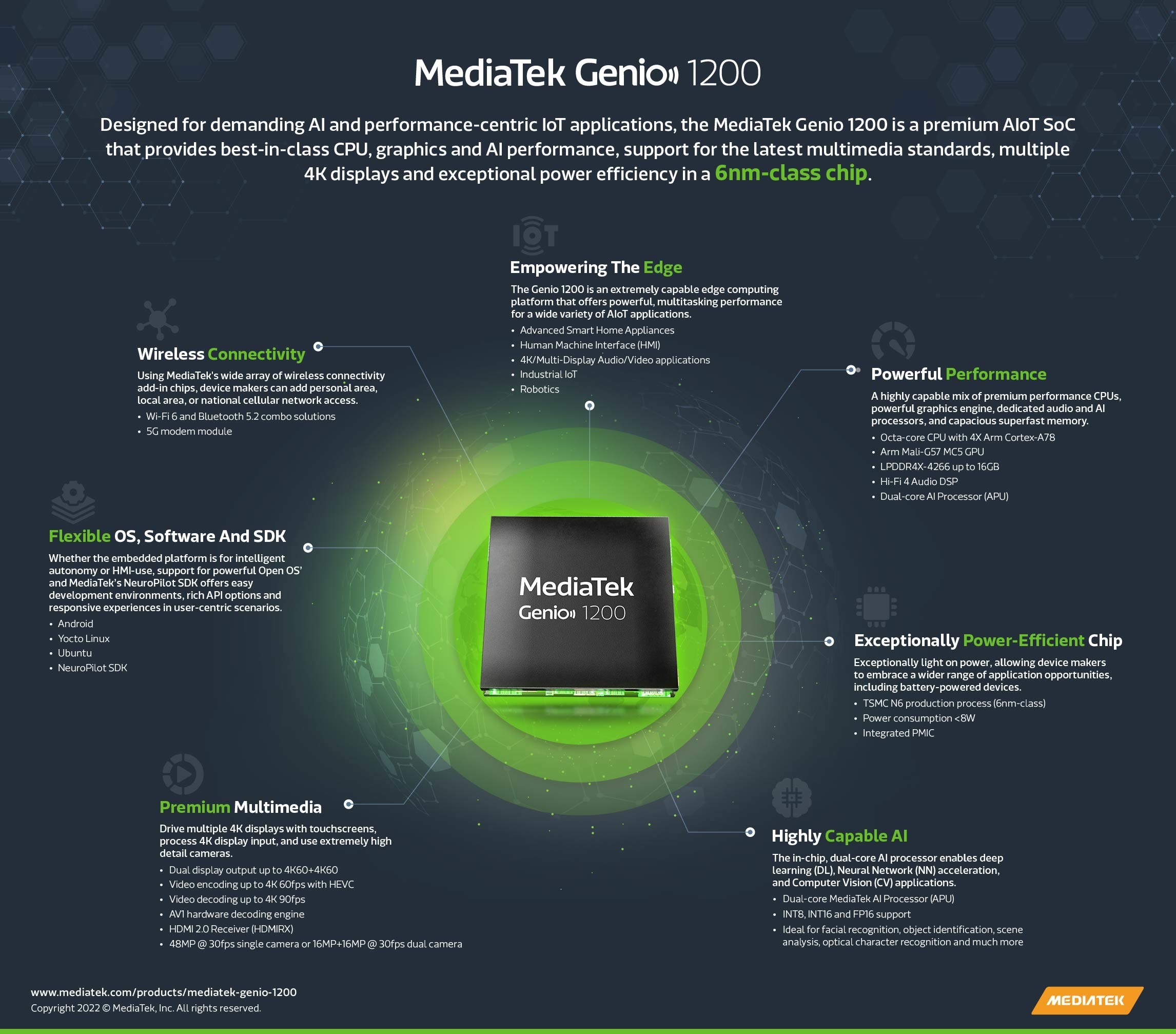 MediaTek_Genio_1200