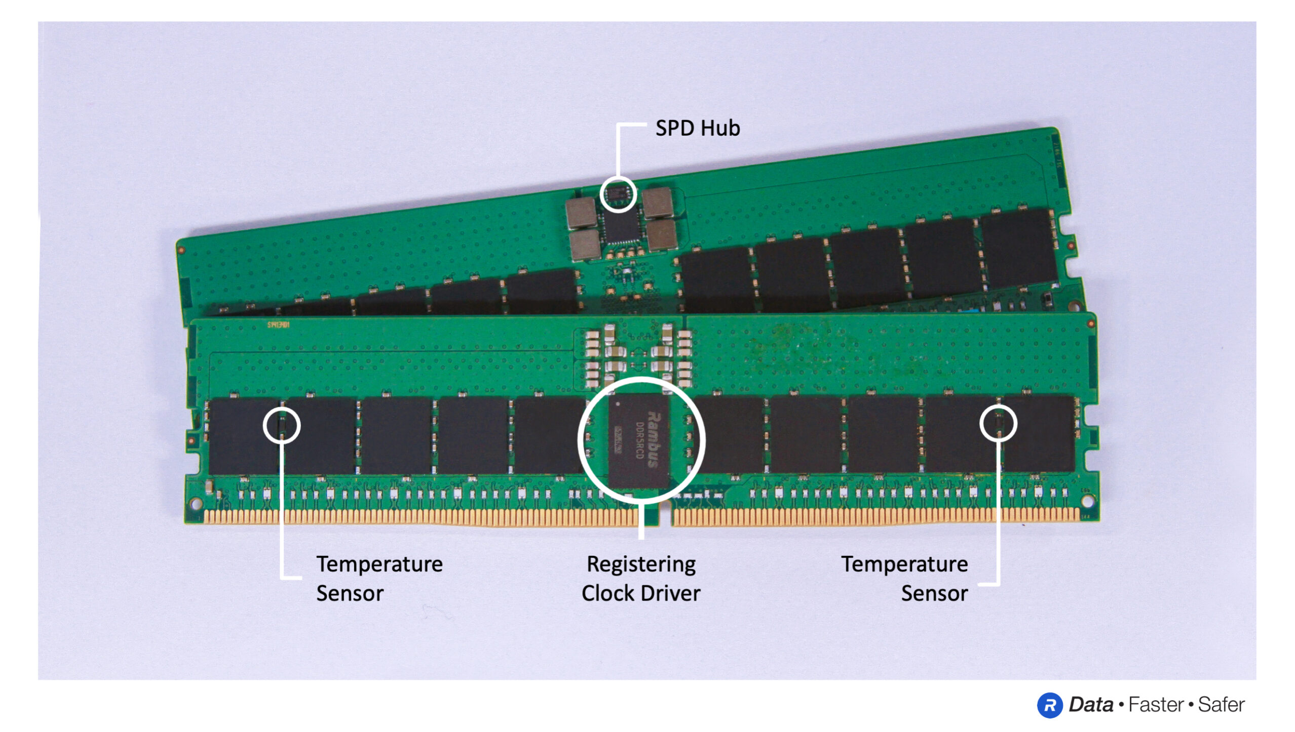 Rambus Expands Portfolio of DDR5 Memory Interface Chips for Data ...