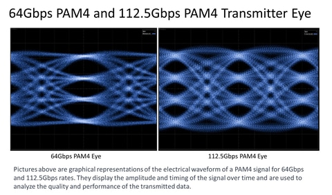 Alphawave_Semi_3nm_PR_Eye_Diagrams-v1