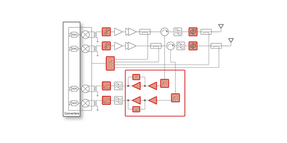 pSemi Introduces New High-Isolation SP4T Switches with Impressive 8 GHz Broadband Frequency Coverage