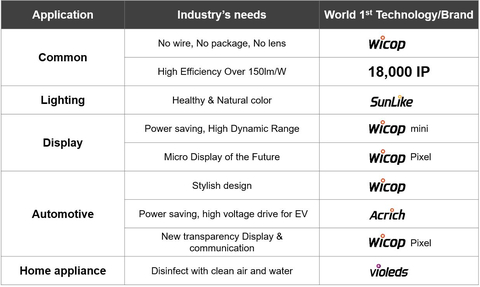 1B_Company_by_2nd_Generation_Technologies