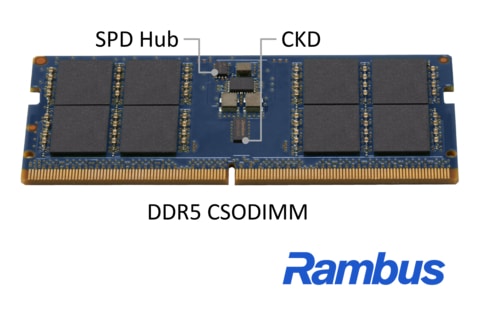 Rambus DDR5 CSODIMM