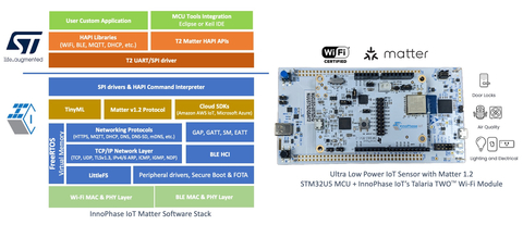 InnoPhase_IoT_Talaria_TWO_Matter_1.2_with_STM