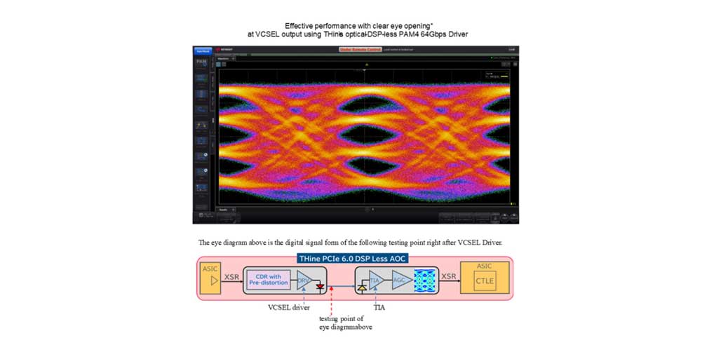 Thine Unveils Industry-First Optical DSP-Less 64Gpbs PAM4 Chipset