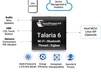 InnoPhase_IoT_Talaria_6_Family_of_SoCs