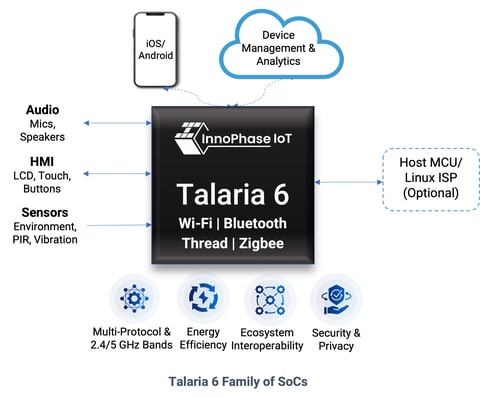 InnoPhase_IoT_Talaria_6_Family_of_SoCs