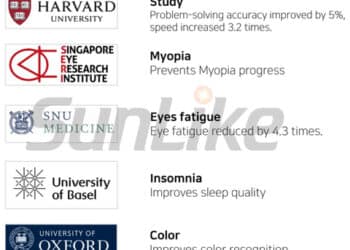 ENG_Clinical_trials_using_natural_light_technology_SunLike