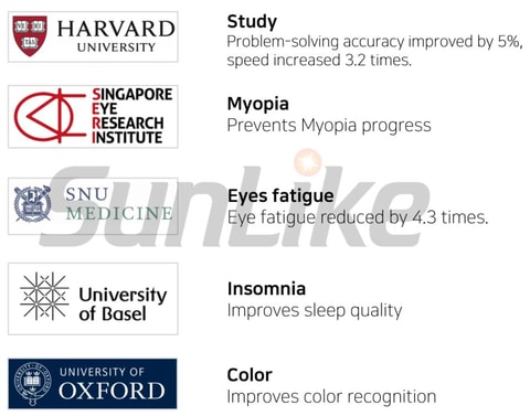 ENG_Clinical_trials_using_natural_light_technology_SunLike