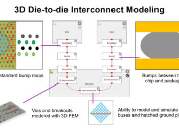 3D Interconnect Designer simplifies high-speed 3D interconnect design for silicon bridges and interposers