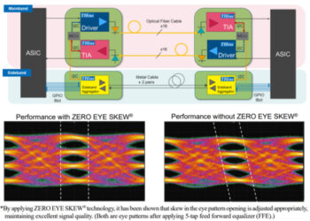 DSP-free_VCSEL_Driver_(ZERO_EYE_SKEW)_and_TIA_with_Sideband_Aggregator
