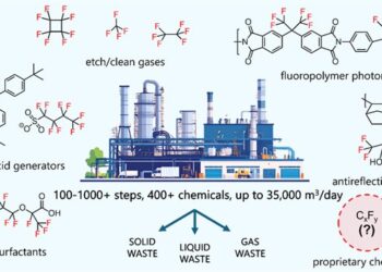 Figure1_Su-PFAS-review