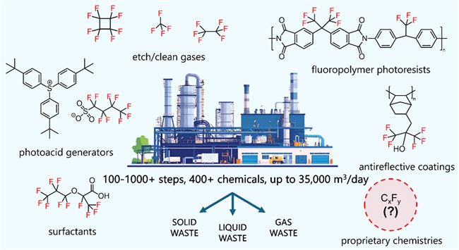 Figure1_Su-PFAS-review