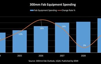 300mm_Fab_Equipment_Spending