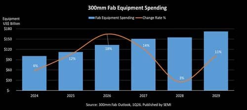 300mm_Fab_Equipment_Spending