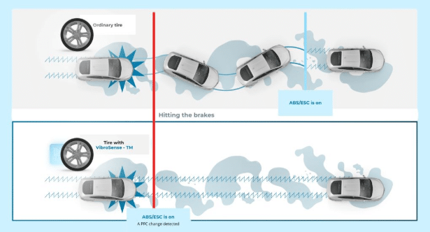 VibroSense engineering chip