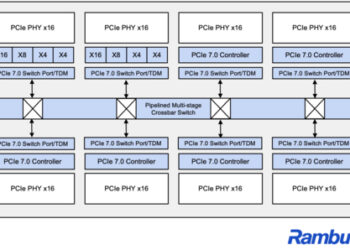 Rambus_PCIe7_Switch_Architecture