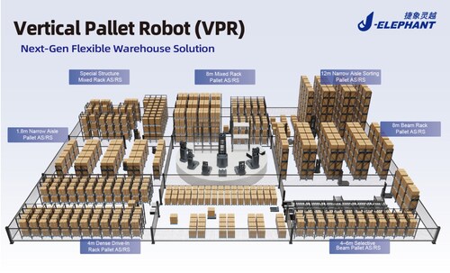 J-Elephant's Flexible VPR Solution Built for Real-World Warehouse Conditions