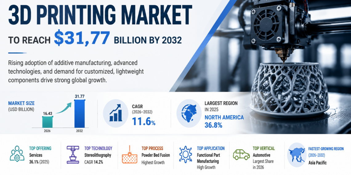 3D printing market