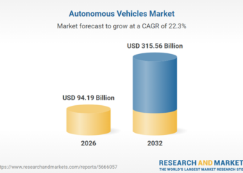 Autonomous vehicle market