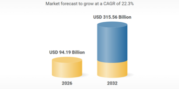 Autonomous vehicle market