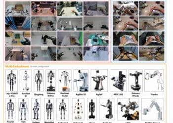 LingBot-VLA 2.0 supports a wide range of robot morphologies