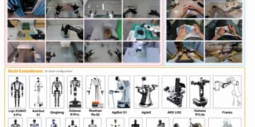 LingBot-VLA 2.0 supports a wide range of robot morphologies