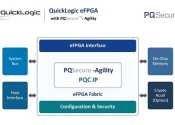 QuickLogic-PQSecure-Collaboration