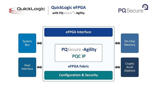 QuickLogic-PQSecure-Collaboration