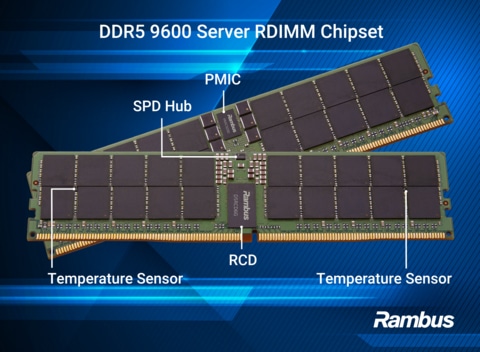 Rambus_DDR5_9600_Server_RDIMM_Chipset