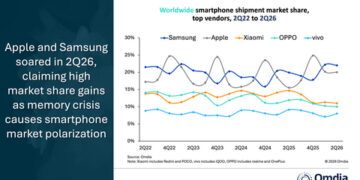 Worldwide_smartphone_shipment_market_share_top_vendors_2Q22_to_2Q26