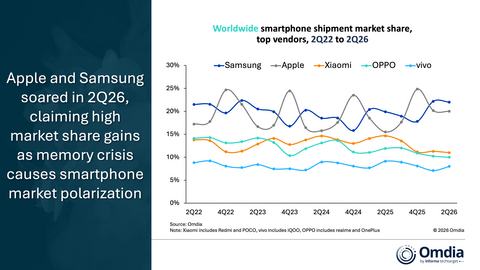 Worldwide_smartphone_shipment_market_share_top_vendors_2Q22_to_2Q26