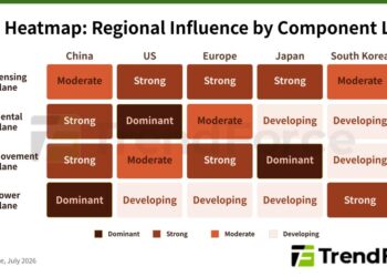 cscii-heatmap-regional-influence-by-component-layer