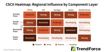 cscii-heatmap-regional-influence-by-component-layer