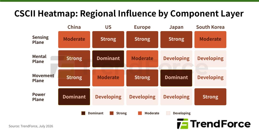 cscii-heatmap-regional-influence-by-component-layer
