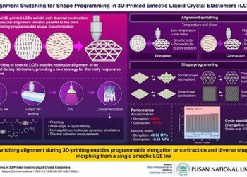 PURCS_3D-printable-liquid-crystal-elastomer