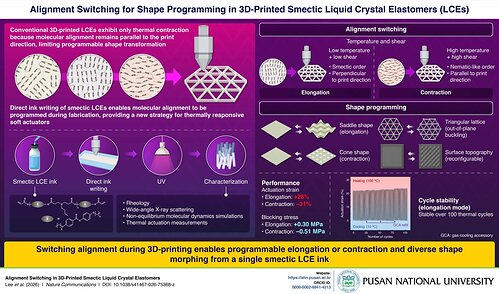 PURCS_3D-printable-liquid-crystal-elastomer