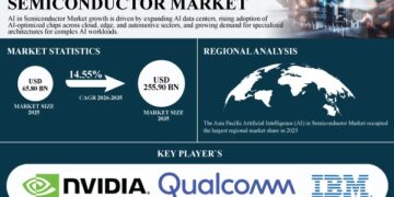 artificial-intelligence-ai-in-semiconductor-market