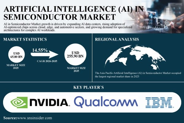 artificial-intelligence-ai-in-semiconductor-market