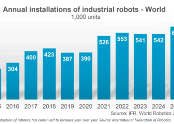 Global Industrial Robots