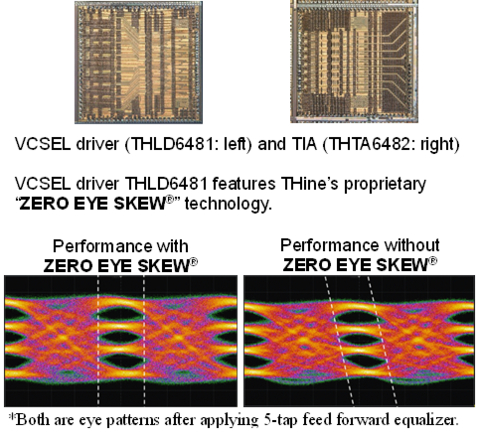 PCIe6_DSP-free_Chipset_ZERO_EYE_SKEW