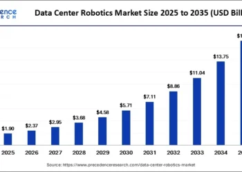 data-center-robotics-market-size