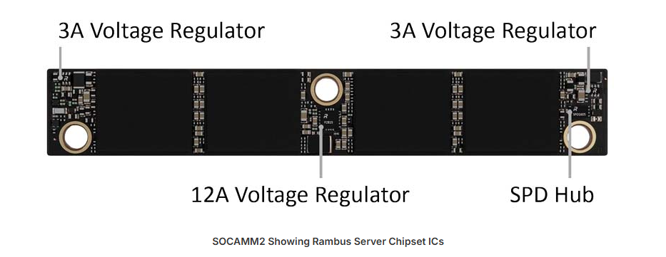 SOCAMM2 Showing Rambus Server Chipset ICs